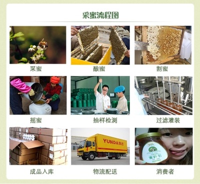 怎樣從生產(chǎn)方面追溯一瓶蜂蜜質(zhì)量的好壞? - 
